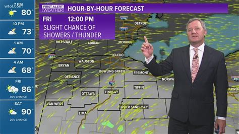 Be prepared with the most accurate 10-day forecast for New Site, Toledo with highs, lows, chance of precipitation from The Weather Channel and Weather.com